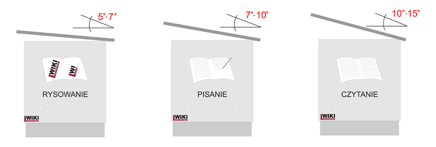 kąt nachylenia biurka