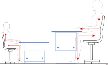 prawidłowa postawa człowieka